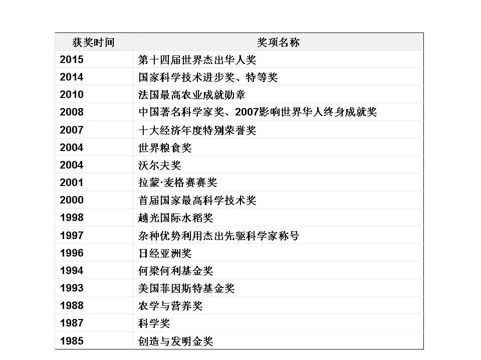 袁隆平奖项.jpg