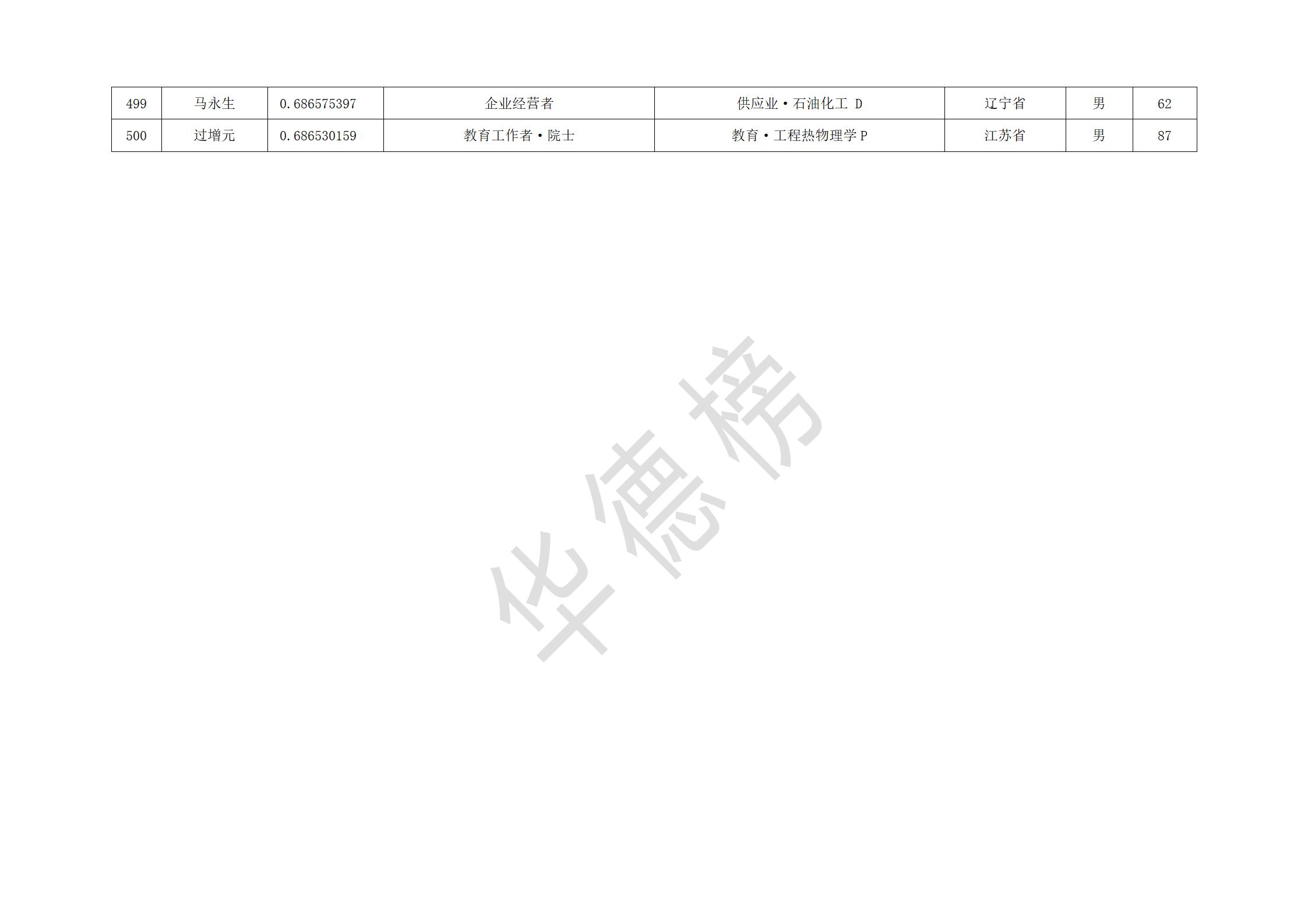2022年华德榜榜单_21.jpg